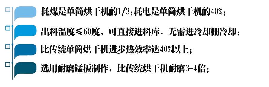 三回程河沙烘干機(jī)的四大優(yōu)勢(shì)