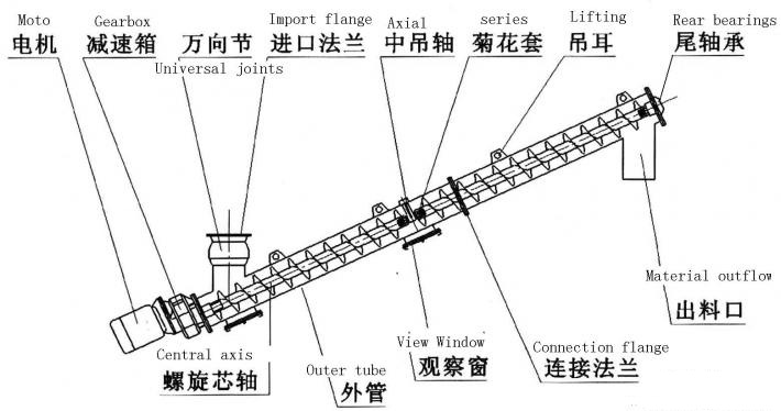 螺旋輸送機(jī)結(jié)構(gòu)圖
